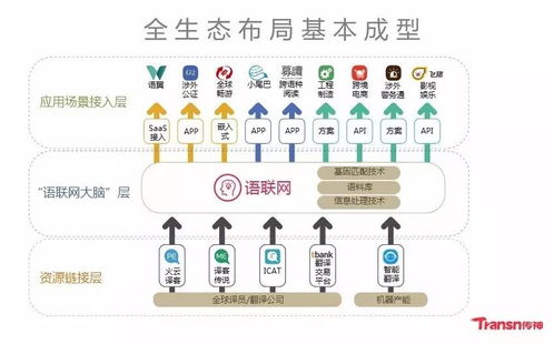 傳神語聯何恩培 用AI大數據賦能翻譯產業的計算機網絡工程革命