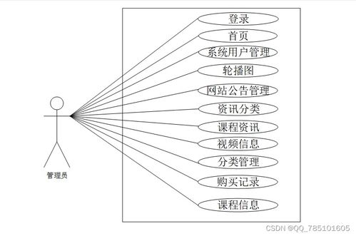 Node.js精品課程網(wǎng)站建設(shè)指南 含源碼與論文，賦能多領(lǐng)域畢業(yè)設(shè)計(jì)