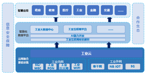 5G賦能工業大本營 引領智能制造新紀元